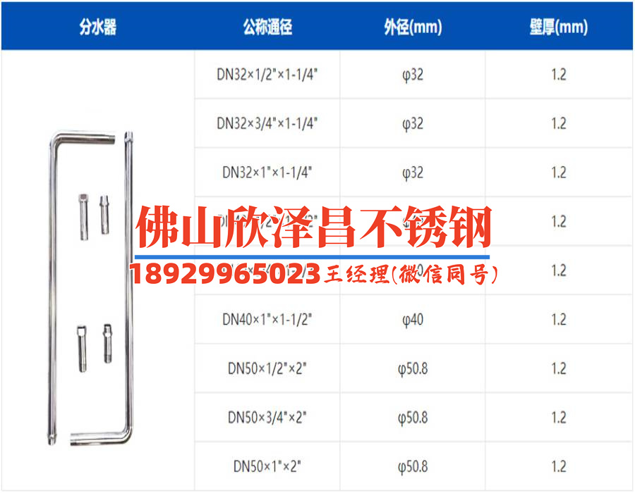 六安不锈钢管市场报价多少(六安不锈钢管市场行情最新分析)